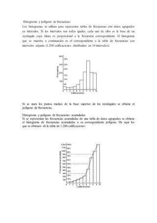 Histograma y polígono de frecuencias 
Los histogramas se utilizan para representar tablas de frecuencias con datos agrupados 
en intervalos. Si los intervalos son todos iguales, cada uno de ellos es la base de un 
rectángulo cuya altura es proporcional a la frecuencia correspondiente. El histograma 
que se muestra a continuación es el correspondiente a la tabla de frecuencias con 
intervalos adjunta (1.200 calificaciones distribuidas en 10 intervalos): 
Si se unen los puntos medios de la base superior de los rectángulos se obtiene el 
polígono de frecuencias. 
Histograma y polígono de frecuencias acumuladas 
Si se representan las frecuencias acumuladas de una tabla de datos agrupados se obtiene 
el histograma de frecuencias acumuladas o su correspondiente polígono. He aquí los 
que se obtienen de la tabla de 1.200 calificaciones: 
 