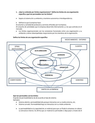 ¿Qué se entiende por limites organizaciones?  Defina los límites de una organización específica ¿qué tan permeables son los límites?<br />Separa al sistema de su ambiente y mantiene autonomía e interdependencia.<br />Definen lo que la empresa hace:<br />Al volumen y variedad de productos y servicios ofrecidos por la empresa.<br />Al conjunto de actividades que la empresa desarrolla internamente y a las que contrata en el mercado<br />Los límites organizacionales son las conexiones funcionales entre una organización y su ambiente y vienen desempeñadas mayormente por los miembros de la organización. <br />3939540127000MEDIO AMBIENTE - ENTORNO0MEDIO AMBIENTE - ENTORNO Defina los límites de una organización específica<br />-5086351289050<br />-356235149225OTRAS INSTITUCIONES COMPETIDORESCLIENTESGOBIERNOLIMITES DE LA EMPRESAOTRAS INSTITUCIONES COMPETIDORESCLIENTESGOBIERNOLIMITES DE LA EMPRESA<br />205740121285EMPRESAFábrica LecheraALMACENOPERATIVOGERENCIALALTA DIRECCIONADMINISTRATIVOAEMPRESAFábrica LecheraALMACENOPERATIVOGERENCIALALTA DIRECCIONADMINISTRATIVOA<br />61531586995<br />212026568580<br />304419069849382524069850<br />1510664149225<br />17678401504952558415150495<br />Qué tan permeables son los límites <br />El grado de permeabilidad se da de acuerdo al tipo de sistema <br />Ejemplos:<br />Sistema abierto: permeabilidad alta porque interactúa con su medio entorno, etc.<br />Sistema cerrado. Permeabilidad baja no interactúa con su medio ambiente.<br />La permeabilidad es la capacidad de un material para que un fluido lo atraviese sin alterar su estructura interna. Se afirma que un material es permeable si deja pasar a través de él una cantidad apreciable de fluido en un tiempo dado, e impermeable si la cantidad de fluido es despreciable.<br /> ¿Qué significa los componentes  que cruzan los límites?  ¿porque están llenas de problemas esas posiciones?<br />Los componentes que cruzan los límites son las fuerzas que tienen efecto directo en la forma en que la organización estructura sus actividades.<br />Las posiciones están llenas de problemas porque no tiene la capacidad de responder  a la demanda de su organización y así  quedan atrapadas entre las demandas que les hacen su propia organización.<br />Seleccione  una organización específica y haga una lista de las fuerzas en los medios general y específico que lo afectan.<br />            EMPRESA CERVECERA<br />Lista de las fuerzas en los medio general que lo afectan.<br />Lista de las fuerzas en los medio específico que lo afectan.<br />Investigue una organización específica y describa en términos de la figura del modelo de la figura 6.4<br />Escoja una organización particular y haga una lista de otras organizaciones con las que interactúan. Describa algunas de las formas de manejar estas relaciones . <br />