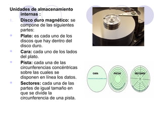 Unidades de almacenamiento
internas :
1.
Disco duro magnético: se
compone de las siguientes
partes:

Plato: es cada uno de los
discos que hay dentro del
disco duro.

Cara: cada uno de los lados
del plato.

Pista: cada una de las
circunferencias concéntricas
sobre las cuales se
disponen en línea los datos.

Sectores: cada una de las
partes de igual tamaño en
que se divide la
circunferencia de una pista.

 