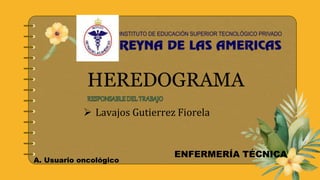 HEREDOGRAMA
 Lavajos Gutierrez Fiorela
ENFERMERÍA TÉCNICA
A. Usuario oncológico
 
