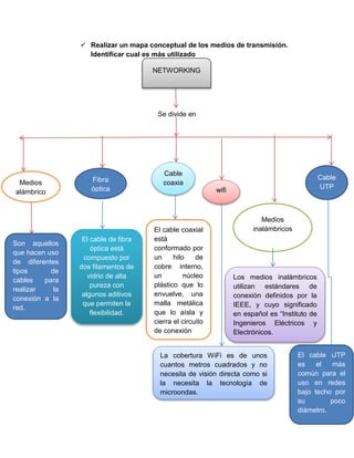  Realizar un mapa conceptual de los medios de transmisión.
Identificar cual es más utilizado
Se divide en
Medios
alámbrico
s
Fibra
óptica
Cable
coaxia
l wifi
Medios
inalámbricos
Cable
UTP
NETWORKING
Son aquellos
que hacen uso
de diferentes
tipos de
cables para
realizar la
conexión a la
red.
El cable de fibra
óptica está
compuesto por
dos filamentos de
vidrio de alta
pureza con
algunos aditivos
que permiten la
flexibilidad.
El cable coaxial
está
conformado por
un hilo de
cobre interno,
un núcleo
plástico que lo
envuelve, una
malla metálica
que lo aísla y
cierra el circuito
de conexión
La cobertura WiFi es de unos
cuantos metros cuadrados y no
necesita de visión directa como si
la necesita la tecnología de
microondas.
Los medios inalámbricos
utilizan estándares de
conexión definidos por la
IEEE, y cuyo significado
en español es “Instituto de
Ingenieros Eléctricos y
Electrónicos.
El cable UTP
es el más
común para el
uso en redes
bajo techo por
su poco
diámetro.
 