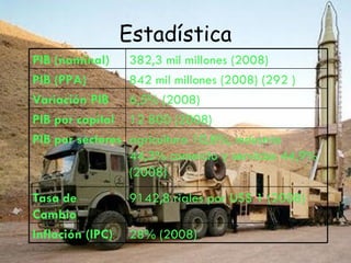 Estadística 28% (2008)  Inflación (IPC)  9142,8 riales por US$ 1 (2008)  Tasa de Cambio  agricultura 10,8%, industria 44,3% comercio y servicios 44,9% (2008)  PIB por sectores  12 800 (2008)  PIB por capital 6,5% (2008)  Variación PIB  842 mil millones (2008) (292 )  PIB (PPA)  382,3 mil millones (2008)  PIB (nominal)  