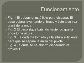  Fig. 1 El trebuchet está listo para disparar. El
  peso bajará levantando el brazo y éste a su vez
  tirará de la onda.
 Fig. 2 El peso sigue bajando haciendo que la
  onda tome altura.
 Fig. 3 La onda ha tomado ya la altura suficiente
  para que se separe la anilla del pivote.
 Fig. 4 La onda se ha abierto disparando el
  proyectil.
 