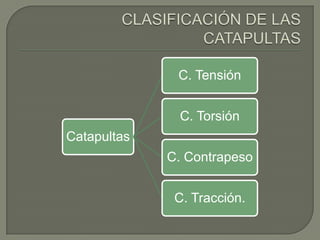 C. Tensión


              C. Torsión
Catapultas
             C. Contrapeso


              C. Tracción.
 