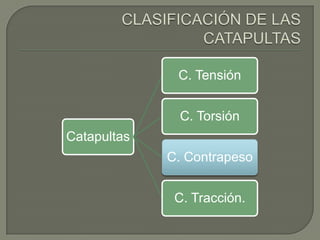 C. Tensión


              C. Torsión
Catapultas
             C. Contrapeso


              C. Tracción.
 