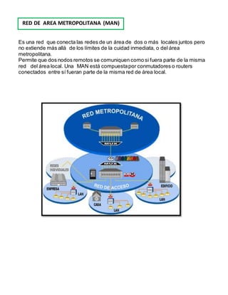 RED DE AREA METROPOLITANA (MAN) 
Es una red que conecta las redes de un área de dos o más locales juntos pero 
no extiende más allá de los límites de la cuidad inmediata, o del área 
metropolitana. 
Permite que dos nodos remotos se comuniquen como si fuera parte de la misma 
red del área local. Una MAN está compuesta por conmutadores o routers 
conectados entre sí fueran parte de la misma red de área local. 
 