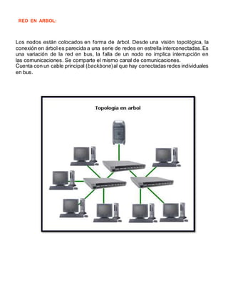 RED EN ARBOL: 
Los nodos están colocados en forma de árbol. Desde una visión topológica, la 
conexión en árbol es parecida a una serie de redes en estrella interconectadas. Es 
una variación de la red en bus, la falla de un nodo no implica interrupción en 
las comunicaciones. Se comparte el mismo canal de comunicaciones. 
Cuenta con un cable principal (backbone) al que hay conectadas redes individuales 
en bus. 
 