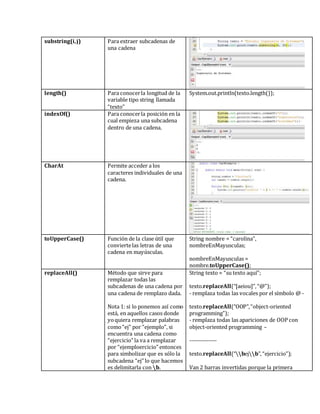 substring(i,j) Para extraer subcadenas de
una cadena
length() Para conocerla longitud de la
variable tipo string llamada
“texto”
System.out.println(texto.length());
indexOf() Para conocerla posición en la
cual empieza una subcadena
dentro de una cadena.
CharAt Permite acceder a los
caracteres individuales de una
cadena.
toUpperCase() Función de la clase útil que
conviertelas letras de una
cadena en mayúsculas.
String nombre = “carolina”,
nombreEnMayusculas;
nombreEnMayusculas =
nombre.toUpperCase();
replaceAll() Método que sirve para
remplazar todas las
subcadenas de una cadena por
una cadena de remplazo dada.
Nota 1: si lo ponemos así como
está, en aquellos casos donde
yoquiera remplazar palabras
como“ej” por “ejemplo”, si
encuentra una cadena como
“ejercicio” la va a remplazar
por “ejemploercicio” entonces
para simbolizar que es sólo la
subcadena “ej” lo que hacemos
es delimitarla con b.
String texto = “su texto aquí”;
texto.replaceAll(“[aeiou]”,“@”);
- remplaza todas las vocales por el símbolo @ -
texto.replaceAll(“OOP”,“object-oriented
programming”);
- remplaza todas las apariciones de OOP con
object-oriented programming –
--------------
texto.replaceAll(“bejb”,“ejercicio”);
Van 2 barras invertidas porque la primera
 
