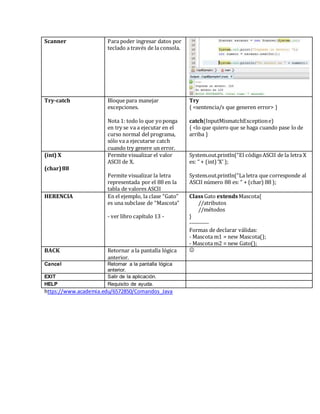 Scanner Para poder ingresar datos por
teclado a través de la consola.
Try-catch Bloque para manejar
excepciones.
Nota 1: todo lo que yoponga
en try se va a ejecutar en el
curso normal del programa,
sólo va a ejecutarse catch
cuando try genere un error.
Try
{ <sentencia/s que generen error> }
catch(InputMismatchExceptione)
{ <lo que quiero que se haga cuando pase lo de
arriba }
(int) X
(char)88
Permite visualizar el valor
ASCII de X.
Permite visualizar la letra
representada por el 88 en la
tabla de valores ASCII
System.out.println(“El códigoASCII de la letra X
es: “ + (int) ‘X’ );
System.out.println(“La letra que corresponde al
ASCII número 88 es: “ + (char) 88 );
HERENCIA En el ejemplo, la clase “Gato”
es una subclase de “Mascota”
- ver libro capítulo 13 -
ClassGato extendsMascota{
//atributos
//métodos
}
----------
Formas de declarar válidas:
- Mascota m1 = new Mascota();
- Mascota m2 = new Gato();
BACK Retornar a la pantalla lógica
anterior.

Cancel Retornar a la pantalla lógica
anterior.
EXIT Salir de la aplicación.
HELP Requisito de ayuda.
https://www.academia.edu/6572850/Comandos_Java
 