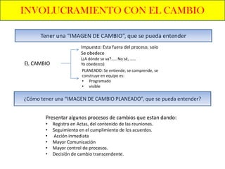 INVOLUCRAMIENTO CON EL CAMBIO

      Tener una “IMAGEN DE CAMBIO”, que se pueda entender
                          Impuesto: Esta fuera del proceso, solo
                          Se obedece
                          (¿A dónde se va?..... No sé, ……
EL CAMBIO                 Yo obedezco)
                           PLANEADO: Se entiende, se comprende, se
                           construye en equipo es:
                           • Programado
                           • visible

¿Cómo tener una “IMAGEN DE CAMBIO PLANEADO”, que se pueda entender?


        Presentar algunos procesos de cambios que estan dando:
        •   Registro en Actas, del contenido de las reuniones.
        •   Seguimiento en el cumplimiento de los acuerdos.
        •   Acción inmediata
        •   Mayor Comunicación
        •   Mayor control de procesos.
        •   Decisión de cambio transcendente.
 