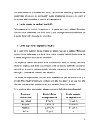 13
concentración de las sustancias está dentro de los límites inferiores y superiores de
explosividad el proceso de combustión puede propagarse, después de ocurrir el
encendido, a la totalidad de la mezcla aún no quemada.
 Límite inferior de explosividad (LIE)
Es la concentración mínima de una mezcla de gases, vapores o nieblas inflamables
con aire donde justamente una llama no se puede propagar independientemente de
la fuente de ignición después del encendido.
 Límite superior de explosividad (LSE)
Es el valor límite superior de una mezcla de gases, vapores o nieblas inflamables
con aire donde justamente una llama no se puede propagar independientemente de
la fuente de ignición después del encendido.
Una explosión queda descartada si la concentración está por debajo del límite
inferior de explosividad. Si la concentración está por encima del límite superior de
explosividad la mezcla está demasiado saturada y no existe la cantidad suficiente
de oxígeno para que se produzca una explosión.
Los límites de explosividad también están influenciados por la temperatura y la
presión. Una mayor temperatura conduce a un LIE más bajo y a un LSE más alto
mientras que una mayor presión provoca el aumento de ambos valores.
En la siguiente tabla se muestran algunos ejemplos de límites de explosividad:
Sustancia
combustible
Límite inferior
de explosividad
Límite superior
de explosividad
Gas Natural 5 Vol.-% 13 Vol.-%
Propano 1,5 Vol.-% 9,5 Vol.-%
Acetileno 2,5 Vol.-% 81 Vol.-%
Azúcar 30 g/m3 –
 