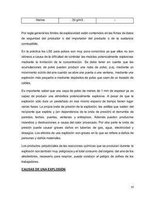 14
Harina 30 g/m3 –
Por regla general los límites de explosividad están contenidos en las fichas de datos
de seguridad del productor o del importador del producto o de la sustancia
combustible.
En la práctica los LSE para polvos son muy poco conocidos ya que ellos no son
idóneos a causa de la dificultad de controlar las mezclas potencialmente explosivas
mediante la limitación de la concentración. Se debe tener en cuenta que las
acumulaciones de polvo pueden producir una nube de polvo, p.ej. mediante un
movimiento súbito del aire cuando se abre una puerta o una ventana, mediante una
explosión más pequeña o mediante depósitos de polvo que caen de un trazado de
cables.
Es importante saber que una capa de polvo de menos de 1 mm de espesor ya es
capaz de producir una atmósfera potencialmente explosiva. A pesar de que la
explosión sólo dura un pestañazo en ese mismo espacio de tiempo tienen lugar
varias fases: La propia onda de presión de la explosión; las astillas que vuelan del
recipiente que explota y (en dependencia de la onda de presión) el derrumbe de
paredes, techos, puertas, ventanas y entrepisos. Además pueden producirse
incendios y destrucciones a causa del calor provocado. Por otra parte la onda de
presión puede causar graves daños en tuberías de gas, agua, electricidad y
desagüe. Los efectos de una explosión son graves en lo que se refiere a daños de
personas y daños materiales.
Los productos perjudiciales de las reacciones químicas que se producen durante la
explosión son también muy peligrosos y el total consumo del oxígeno del aire de los
alrededores, necesario para respirar, puede conducir al peligro de asfixia de los
trabajadores.
CAUSAS DE UNA EXPLOSIÓN
 