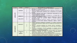 InTrabajo de indicadores