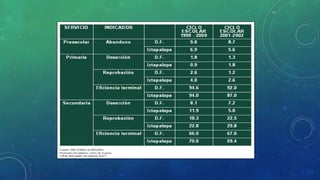 InTrabajo de indicadores