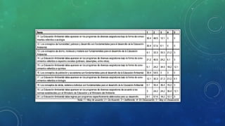 InTrabajo de indicadores