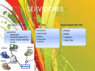 ON COMPUTADOR I.S.P NAVEGADOR FIRE FOX
. MONITOR
MEMORIA
PUERTOS RJ45-RT11
DISCO DURO MINIMO
20 GB
.INTERACTI
.PUNTO NET
.PORTA
• MOVISTAR
• ALEGRO
.OPERA
.CRON
• SAFARY
• FIRE FOX
SERVIDORES
 