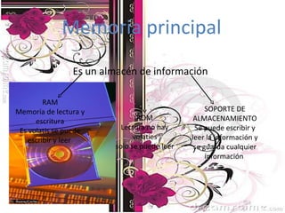 Memoria principal
Es un almacén de información
RAM
Memoria de lectura y
escritura
Es volatis se puede
escribir y leer
ROM
Lectura no hay
volaties
solo se puede leer
SOPORTE DE
ALMACENAMIENTO
Se puede escribir y
leer la información y
se guarda cualquier
información
 