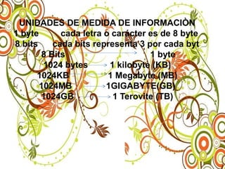 UNIDADES DE MEDIDA DE INFORMACIÒN
1 byte cada letra o carácter es de 8 byte
8 bits cada bits representa 3 por cada byt
8 Bits 1 byte
1024 bytes 1 kilobyte (KB)
1024KB 1 Megabyte (MB)
1024MB 1GIGABYTE(GB)
1024GB 1 Terovite (TB)
 