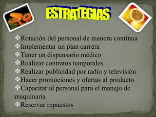 ESTRATEGIAS Rotación del personal de manera continua Implementar un plan carrera Tener un dispensario médico  Realizar contratos temporales Realizar publicidad por radio y televisión Hacer promociones y ofertas al producto Capacitar al personal para el manejo de maquinaria Reservar repuestos   