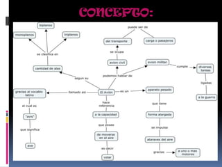 CONCEPTO: