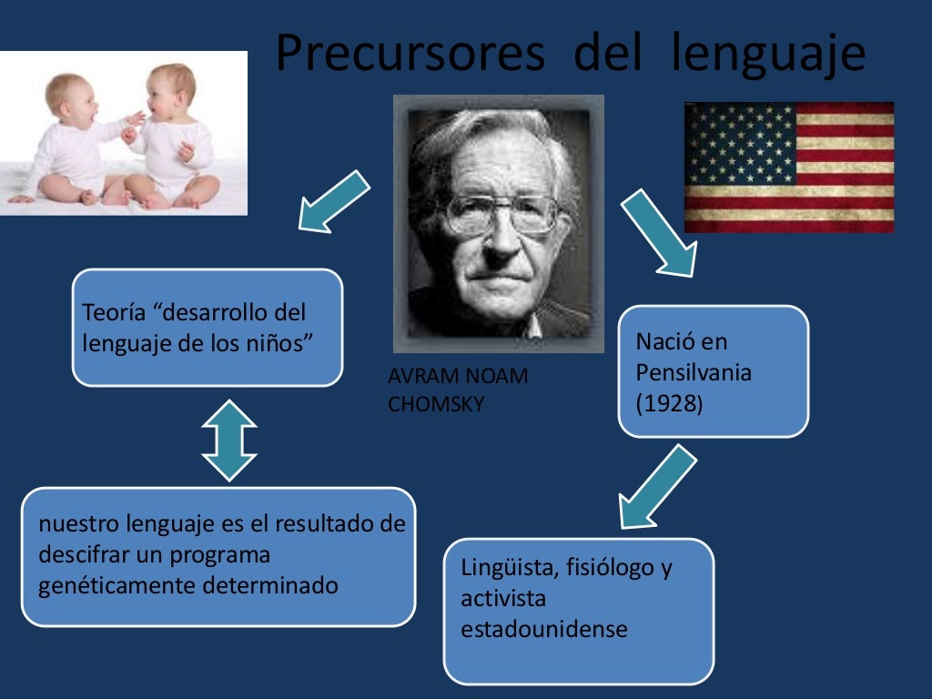 el lenguaje. teoria de chomsky