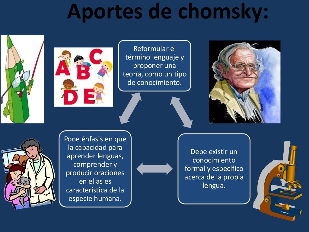 el lenguaje. teoria de chomsky