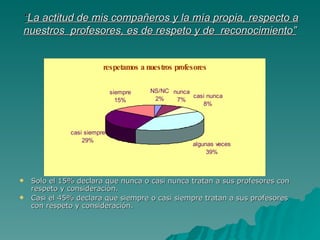 “ La actitud de mis compañeros y la mía propia, respecto a nuestros  profesores, es de respeto y de  reconocimiento” ,[object Object],[object Object]