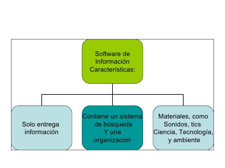mapa conceptual software eduativo