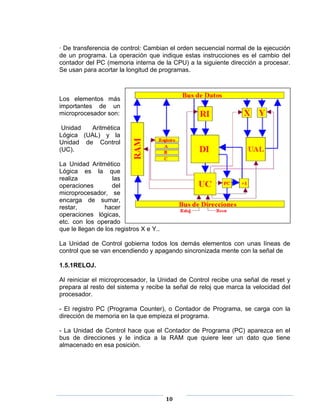· De transferencia de control: Cambian el orden secuencial normal de la ejecución
de un programa. La operación que indique estas instrucciones es el cambio del
contador del PC (memoria interna de la CPU) a la siguiente dirección a procesar.
Se usan para acortar la longitud de programas.



Los elementos más
importantes de un
microprocesador son:

 Unidad  Aritmética
Lógica (UAL) y la
Unidad de Control
(UC).

La Unidad Aritmético
Lógica es la que
realiza             las
operaciones         del
microprocesador, se
encarga de sumar,
restar,          hacer
operaciones lógicas,
etc. con los operado
que le llegan de los registros X e Y..

La Unidad de Control gobierna todos los demás elementos con unas líneas de
control que se van encendiendo y apagando sincronizada mente con la señal de

1.5.1RELOJ.

Al reiniciar el microprocesador, la Unidad de Control recibe una señal de reset y
prepara al resto del sistema y recibe la señal de reloj que marca la velocidad del
procesador.

- El registro PC (Programa Counter), o Contador de Programa, se carga con la
dirección de memoria en la que empieza el programa.

- La Unidad de Control hace que el Contador de Programa (PC) aparezca en el
bus de direcciones y le indica a la RAM que quiere leer un dato que tiene
almacenado en esa posición.




                                         10
 
