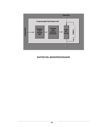 BUFFER DEL MICROPROCESADOR




          51
 