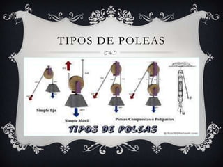 TIPOS DE POLEAS
 