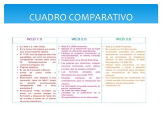 CUADRO COMPARATIVO
 