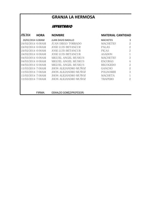 GRANJA LA HERMOSA
INVENTARIO
FECHA HORA NOMBRE MATERIAL CANTIDAD
20/02/2014 6:00AM JUAN DAVID BADILLO MACHETES 3
24/02/2014 6:00AM JUAN DIEGO TORRADO MACHETES 2
24/02/2014 6:00AM JOSE LUIS BETANCUR PALAS 2
24/02/2014 6:00AM JOSE LUIS BETANCUR PICAS 2
24/02/2014 6:00AM JOSE LUIS BETANCUR ASADON 1
04/03/2014 6:00AM MIGUEL ANGEL MUSKUS MACHETES 3
04/03/2014 6:00AM MIGUEL ANGEL MUSKUS ESCOBAS 4
04/03/2014 6:00AM MIGUEL ANGEL MUSKUS RECOGEDOR 2
11/03/2014 7:00AM JHON ALEJANDRO MUÑOZ GANCHO 2
11/03/2014 7:00AM JHON ALEJANDRO MUÑOZ POLISOMBRA 3
11/03/2014 7:00AM JHON ALEJANDRO MUÑOZ MACHETA 1
11/03/2014 7:00AM JHON ALEJANDRO MUÑOZ TRAPERO 2
FIRMA: OSWALDO GOMEZ(PROFESOR)
 