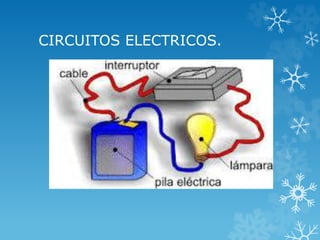HISTORIA DE LA ELECTRICIDAD.