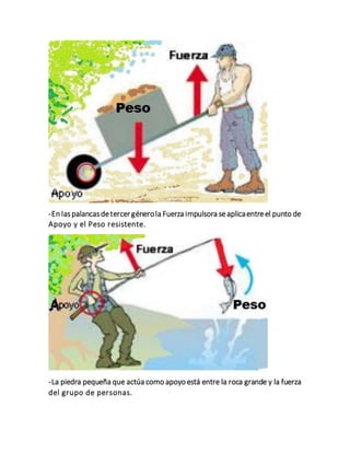-En laspalancasdetercergénerola Fuerza impulsora seaplicaentreel punto de
Apoyo y el Peso resistente.
-La piedra pequeña que actúa como apoyo está entre la roca grande y la fuerza
del grupo de personas.
 
