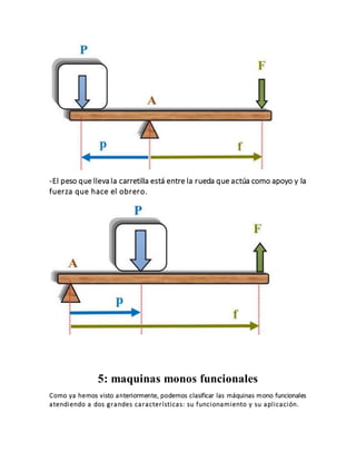 -El peso que lleva la carretilla está entre la rueda que actúa como apoyo y la
fuerza que hace el obrero.
5: maquinas monos funcionales
Como ya hemos visto anteriormente, podemos clasificar las máquinas mono funcionales
atendiendo a dos grandes características: su funcionamiento y su aplicación.
 