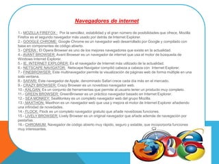 Navegadores de internet
1.- MOZILLA FIREFOX : Por la sencillez, estabilidad y el gran número de posibilidades que ofrece, Mozilla
Firefox es el segundo navegador más usado por detrás de Internet Explorer.
2.- GOOGLE CHROME: Google Chrome es un navegador web desarrollado por Google y compilado con
base en componentes de código abierto.
3.- OPERA : El Opera Browser es uno de los mejores navegadores que existe en la actualidad.
4.- AVANT BROWSER: Avant Browser es un navegador de internet que usa el motor de búsqueda de
Windows Internet Explorer.
5.- IE, INTERNET EXPLORER: Es el navegador de Internet más utilizado de la actualidad.
6.- NETSCAPE NAVIGATOR: Netscape Navigator compitió cabeza a cabeza con Internet Explorer.
7.- FINEBROWSER: Este multinavegador permite la visualización de páginas web de forma múltiple en una
sola ventana.
8.- SAFARI: Este navegador de Apple, denominado Safari crece cada día más en el mercado.
9.- CRAZY BROWSER: Crazy Browser es un novedoso navegador web.
10.- KALGAN: Es un conjunto de herramientas que permite al usuario tener un producto muy completo.
11.- GREEN BROWSER: GreenBrowser es un práctico navegador basado en Internet Explorer.
12.- SEA MONKEY: SeaMonkey es un completo navegador web del grupo Mozilla.
13.- MAXTHON: Maxthon es un navegador web que usa y mejora el motor de Internet Explorer añadiendo
una infinidad de novedades.
14.- FLOCK: Flock es un completo navegador gratuito que añade novedosas funciones.
15.- LIVELY BROWSER: Lively Browser es un original navegador que añade además de navegación por
pestañas.
16.- CHROMIUM: Navegador de código abierto muy rápido, seguro y estable, que incoporporta funciones
muy interesantes.
 