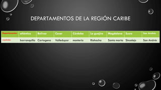 DEPARTAMENTOS DE LA REGIÓN CARIBE
 
