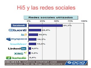 Hi5 y las redes sociales 
