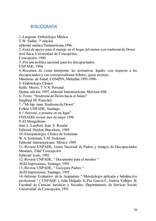 26
BIBLIOGRAFIA
1.-Langman Embriología Médica
T.W. Sadler, 7ª edición
editorial médica Panamericana,1996.
2.-Guía de apoyo para el manejo en el hogar del menor con síndromede Down.
José fuica, Universidad de Concepción,
Concepción, 1980.
3.-Por una política nacional para los discapacitados
UNPADE, 1994.
4.-Resumen de cómo interpretar las normativas legales con respecto a los
discapacitados y sus correspondientes folletos, guías etcétera...
Ministerio de Salud, COMPIN, Mideplan.1995-1996.
5.-Embriología Clínica
Keith. Moore, T.V.N. Persaud.
Quinta edición 1997, editorial Interamericana McGraw-Hill.
6.-Texto: “Síndromede Down hacia el futuro”
Siegfried M. Pueschel.
7.-“Mi hijo tiene Síndromede Down”
Folleto UNPADE, Santiago.
8.-“Atrévete, a ponerte en mi lugar”
FONADIS revista mes de mayo 1996
9.-El Mongolismo
Jean L. Lambert, Jean A. Rondal
Editorial Herden, Barcelona, 1989.
10.-Fisiopatología, Clínica de Sodeman
W.A. Sodeman, T.M. Sodeman
Editorial Interamericana, México 1989
11.-Revista UNPADE, Unión Nacional de Padres y Amigos de Discapacitados
Mentales, Filial Concepción
Editorial Icaro, 1992
12.-Revista UNPADE, “ Documento para el monitor “
AGD Impresiones, Santiago, 1992
13.-Revista UNPADE, “ Guía para Padres “
AGD Impresiones, Santiago, 1992
14.-Informe Evaluativo de la Asignatura “ Metodología aplicada y habilitación
profesional “ ( UNPADE ), Julia Delgado S, Paz García F, Andrea Vallejos B.
Facultad de Ciencias Jurídicas y Sociales. Departamento de Servicio Social,
Universidad de Concepción, 1991
 