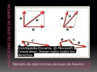 Ejemplo de aplicaciones de leyes de Newton
 