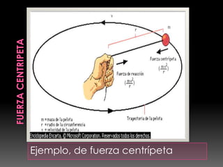 Ejemplo, de fuerza centrípeta
 