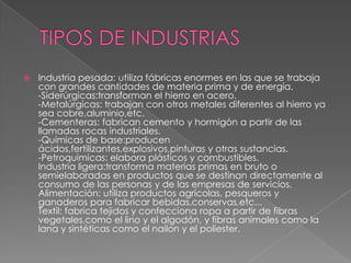 TIPOS DE INDUSTRIASIndustria pesada: utiliza fábricas enormes en las que se trabaja con grandes cantidades de materia prima y de energía.-Siderúrgicas:transforman el hierro en acero.-Metalúrgicas: trabajan con otros metales diferentes al hierro ya sea cobre,aluminio,etc.-Cementeras: fabrican cemento y hormigón a partir de las llamadas rocas industriales.-Químicas de base:producen ácidos,fertilizantes,explosivos,pinturas y otras sustancias.-Petroquimicas: elabora plásticos y combustibles.Industria ligera:transforma materias primas en bruto o semielaboradas en productos que se destinan directamente al consumo de las personas y de las empresas de servicios.Alimentación: utiliza productos agrícolas, pesqueros y ganaderos para fabricar bebidas,conservas,etc...Textil: fabrica tejidos y confecciona ropa a partir de fibras vegetales,como el lino y el algodón, y fibras animales como la lana y sintéticas como el nailon y el poliester. 