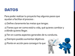 DATOS
Para poder realizar tu proyecto hay algunos pasos que
ayudan a facilitar el proceso :
1) Define claramente las metas que tengas.
2)Tienes que ver como está tu vida, qué quieres cambiar y
a dónde quieres llegar.
3)Ten en cuenta aspectos generales de tu conducta.
4) Siempre puedes aumentar objetivos
5) Ponte en acción para conseguir lo que quieres.
 