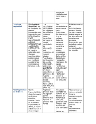 programas
                                                       instalados que
                                                       ya no vaya a
                                                       usar.


*copia de        Una Copia de         *La              Esta               Esta herramienta
seguridad        Seguridad, es        periodicidad     herramienta se     es
                 un duplicado de      para realizar    usa en casos       importantísima
                 nuestra              las copias de    como:              para un usuario
                 información más      seguridad de     *infecciones       ya que con esto
                 importante, que      nuestros         del sistema por    puede guardar y
                 REALIZAMOS           datos,           virus y            de alguna forma
                 PARA                 dependerá        malware            proteger sus
                 SALVAGUARD           del mayor o      *fallos de         archivos
                 AR LOS               menor            hardware           importantes que
                 DOCUMENTOS           movimiento       (cortes de         por algún motivo
                 , ARCHIVOS,          de               corriente y        están en
                 FOTOS, ETC.,         información      picos de           constante peligro
                 de nuestro           que              tensión            de perdida.
                 ordenador, por       realicemos en    *excesos de
                 si acaso             nuestro          temperatura y
                 ocurriese algún      equipo.          daños en los
                 problema que         *Las Copias      dispositivos)
                 nos impidiese        de Seguridad     * apagados
                 acceder a los        de nuestra       incorrectos del
                 originales que       información,     equipo
                 tenemos en él.       podremos         * problemas
                                      guardarlas       motivados por
                                      en discos        algún
                                      secundarios y    programa
                                      particiones de   * daños del
                                      nuestro          usuario al
                                      ordenador, en    borrar archivos
                                      discos           por error, etc.
                                      externos,
                                      llaves USB o
                                      Pen drive, Cd,
                                      DVD, etc.
*desfragmentad   *Con la              *agiliza el      *Su uso es         *Debe analizar un
or de disco      fragmentación del    proceso de la    acomodar los       volumen antes de
                 disco disminuye el   navegación       archivos de un     iniciar la
                 rendimiento          por los          disco de tal       desfragmentación
                 global del           archivos mas     manera que         para saber
                 sistema. Cuando      no hace el       cada uno           aproximadamente
                 un archivo está      proceso más      quede en área      cuánto durará el
                 fragmentado, al      rápido           contigua y sin     proceso.
                                                       espacios sin
                 abrirlo, el equipo                                       *es
                                                       usar entre ellos
                 debe buscar en el                                        recomendable
                                                       *
                 disco duro para                                          usar esta
                                                       Además de
 