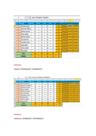 FORMULA:
=SI(G2<7;"REPROBADO";"APROBADO")
FORMULA:
=SI(G2>6,5;"APROBADO";"REPROBADO")
 