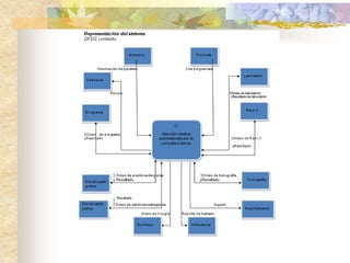 Ofrece información rápida y segura