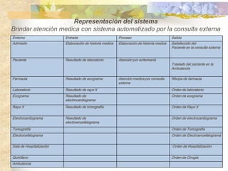 No permite redundancia de información
