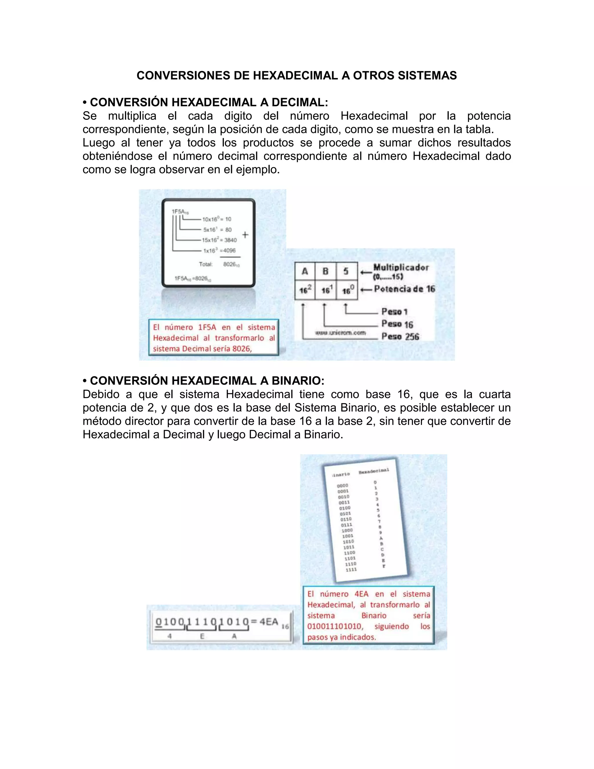 CONVERSIONES DE HEXADECIMAL A OTROS SISTEMAS
• CONVERSIÓN HEXADECIMAL A DECIMAL:
Se multiplica el cada digito del número Hexadecimal por la potencia
correspondiente, según la posición de cada digito, como se muestra en la tabla.
Luego al tener ya todos los productos se procede a sumar dichos resultados
obteniéndose el número decimal correspondiente al número Hexadecimal dado
como se logra observar en el ejemplo.
• CONVERSIÓN HEXADECIMAL A BINARIO:
Debido a que el sistema Hexadecimal tiene como base 16, que es la cuarta
potencia de 2, y que dos es la base del Sistema Binario, es posible establecer un
método director para convertir de la base 16 a la base 2, sin tener que convertir de
Hexadecimal a Decimal y luego Decimal a Binario.
 