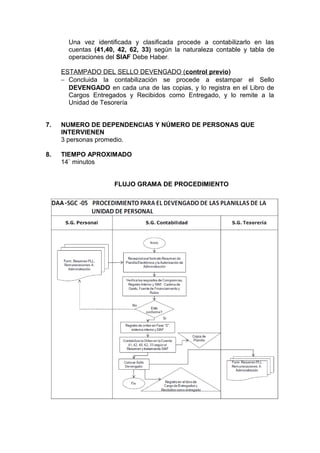 Una vez identificada y clasificada procede a contabilizarlo en las
cuentas (41,40, 42, 62, 33) según la naturaleza contable y tabla de
operaciones del SIAF Debe Haber.
ESTAMPADO DEL SELLO DEVENGADO (control previo)
− Concluida la contabilización se procede a estampar el Sello
DEVENGADO en cada una de las copias, y lo registra en el Libro de
Cargos Entregados y Recibidos como Entregado, y lo remite a la
Unidad de Tesorería
7. NUMERO DE DEPENDENCIAS Y NÚMERO DE PERSONAS QUE
INTERVIENEN
3 personas promedio.
8. TIEMPO APROXIMADO
14` minutos
FLUJO GRAMA DE PROCEDIMIENTO
 